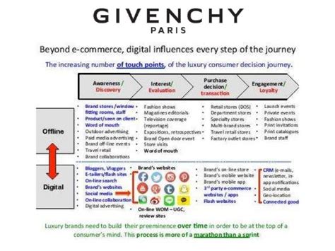 givenchy swot analysis|Givenchy Corporation Company Profile, Financial and Strategic .